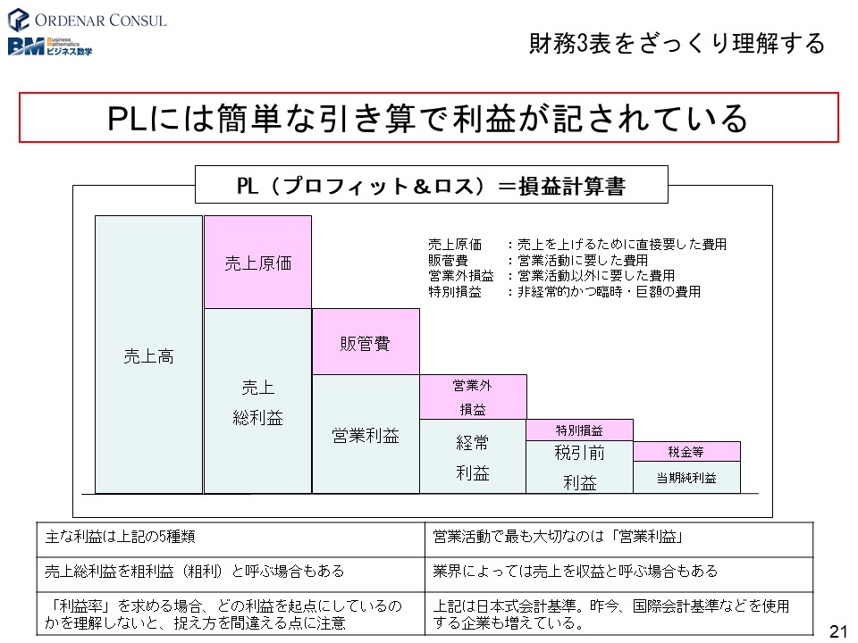 データ分析を仕事で活かす⑥：売上とは？利益とは？ - オルデナール・コンサルティング合同会社